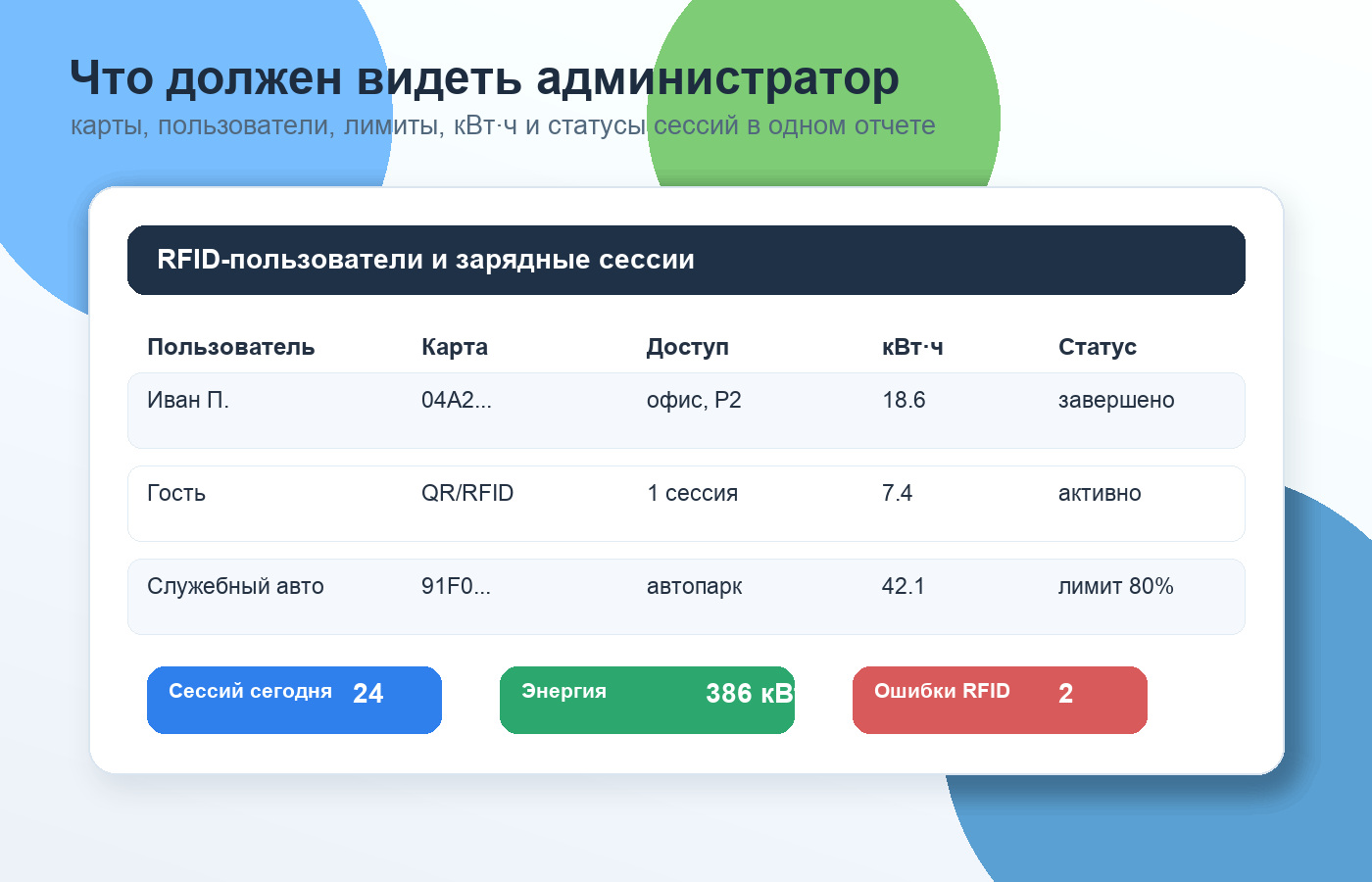 отчет по RFID пользователям зарядной станции и кВт ч