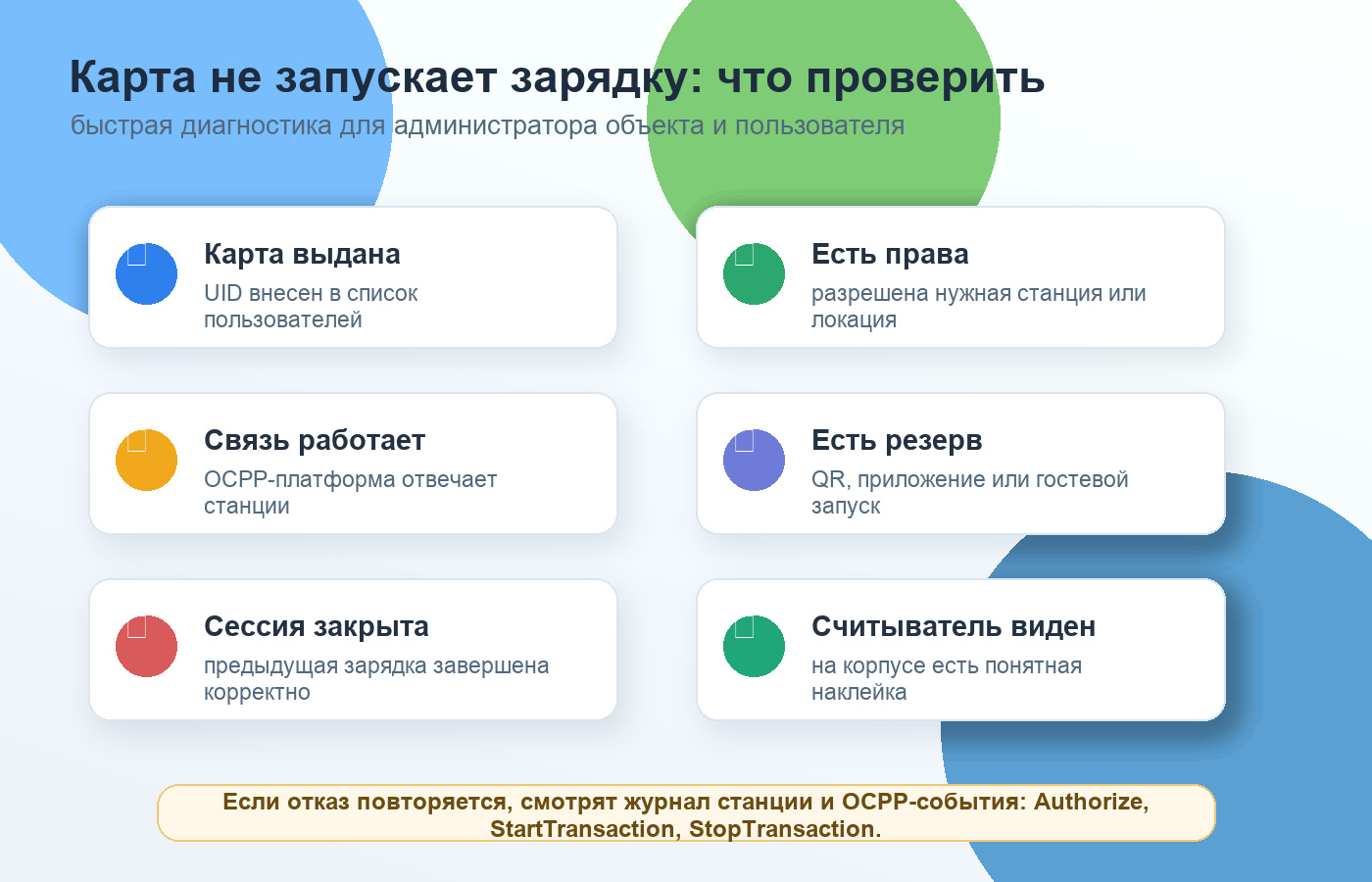 чек-лист если RFID карта не запускает зарядку электромобиля