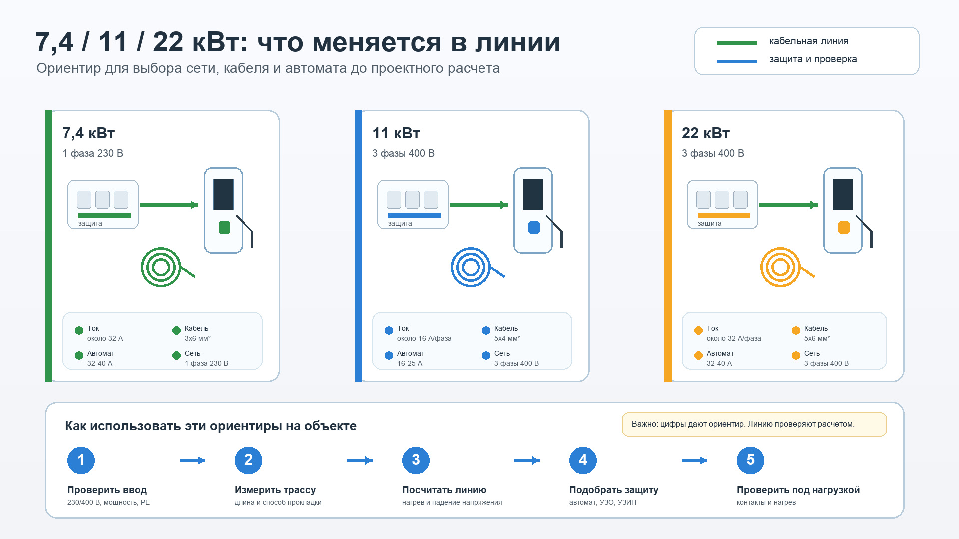 схема вариантов 7 4 11 и 22 кВт для выбора кабеля автомата и защиты зарядной станции
