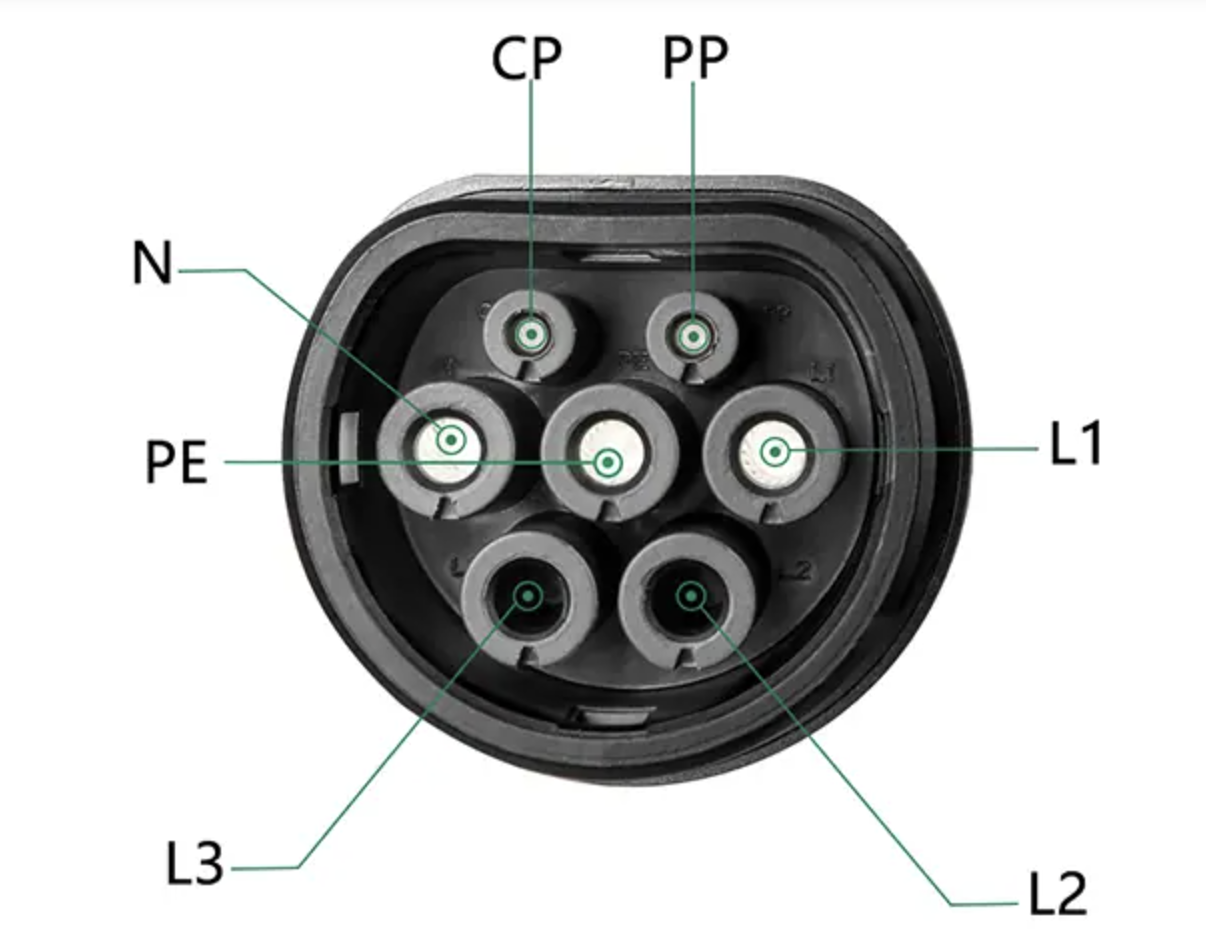 Контакты разъема Type 2 L1 L2 L3 N PE CP PP